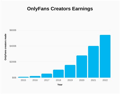 average onlyfans income|Average Onlyfans Income 